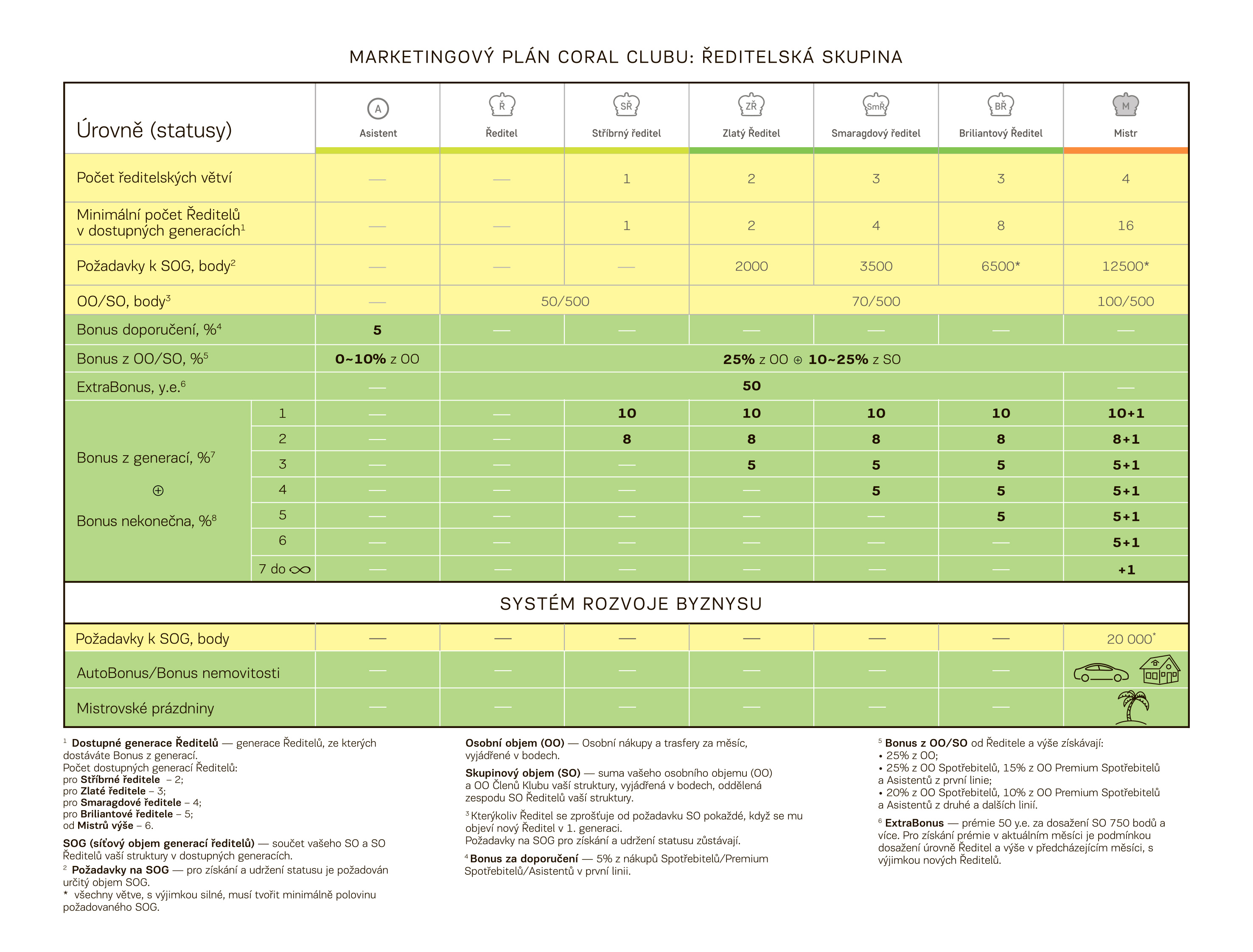 Marketingový plán 2017 CZ